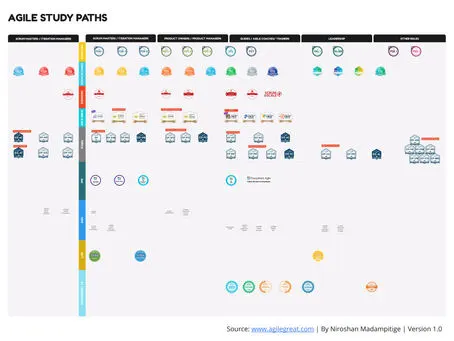 Agile Study Paths for You!